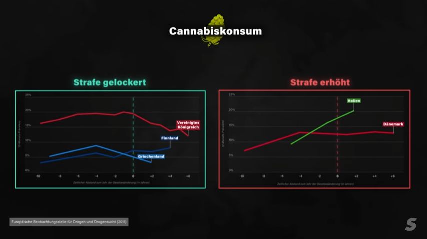 Prohibition - Legalisierung - Statistik