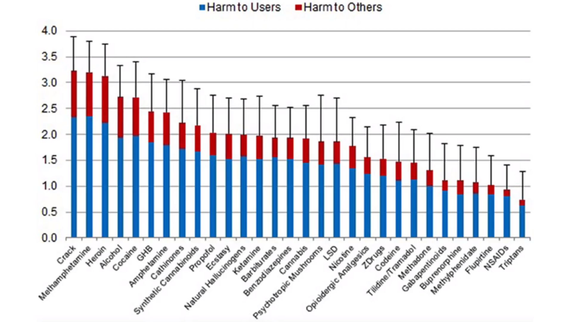 Gefährdung durch Drogen - Statistik (Cannabis Platz 16)