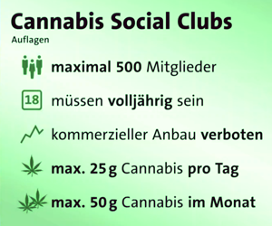 Cannabis Clubs